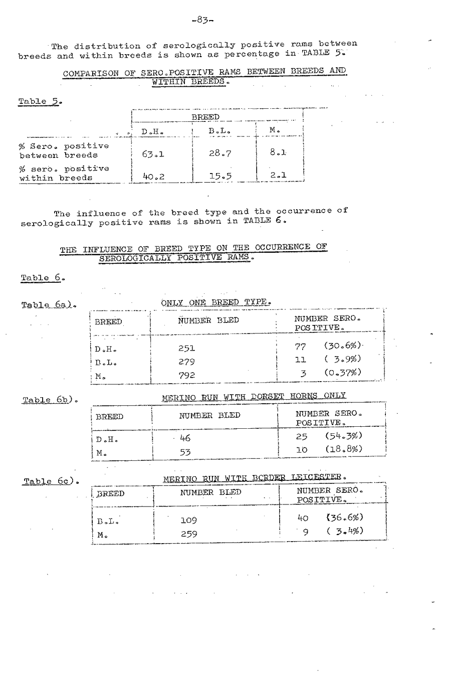 1977 page 83